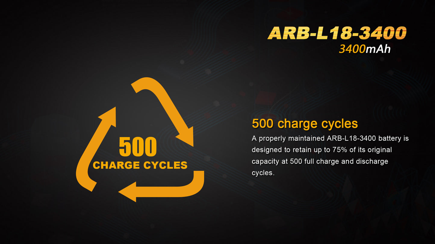 Rechargeable Battery 18650 3400mAh