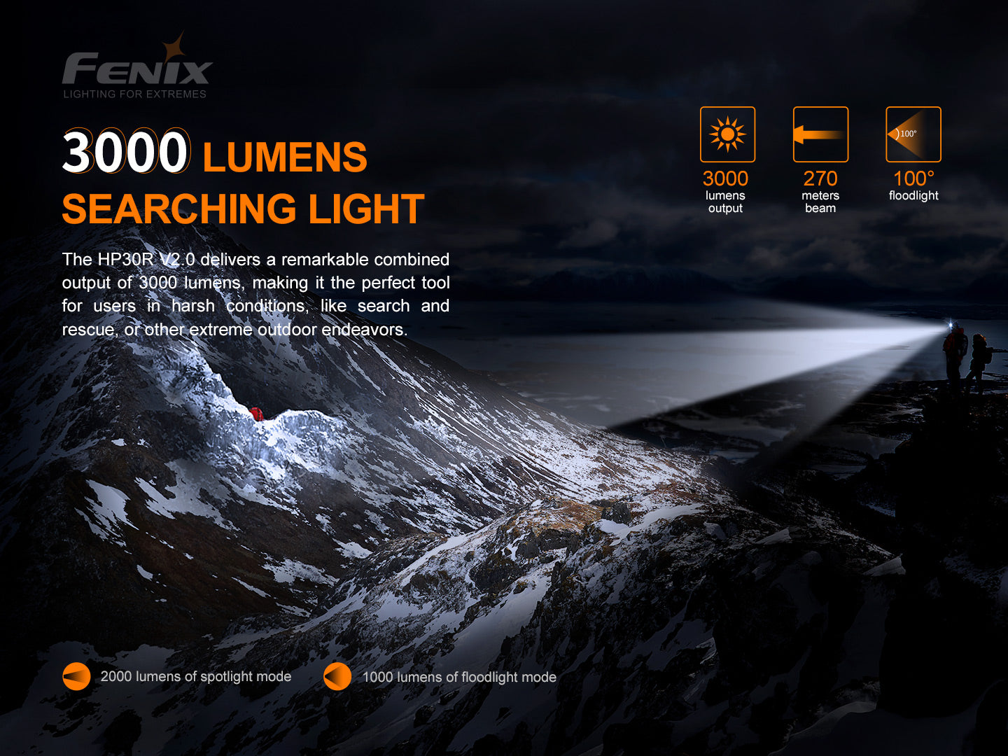 HP30R Headlamp V2.0 (3,000 lumens)