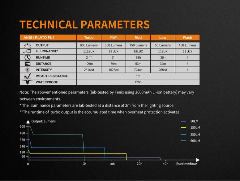 BC25R Bike Light (600 lumens)