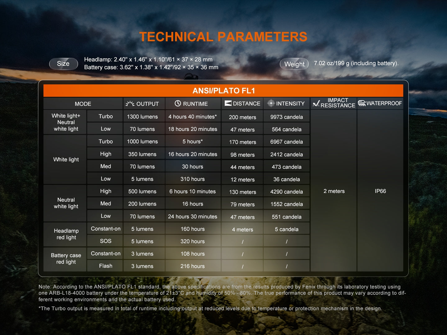 HP12R-T Headlamp (1300 lumens)