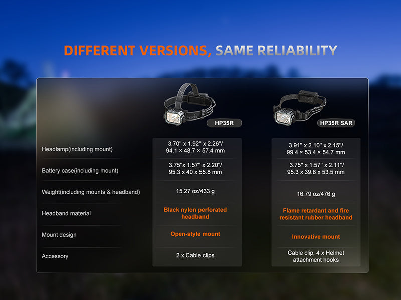 HP35R Headlamp (4000 lumens)