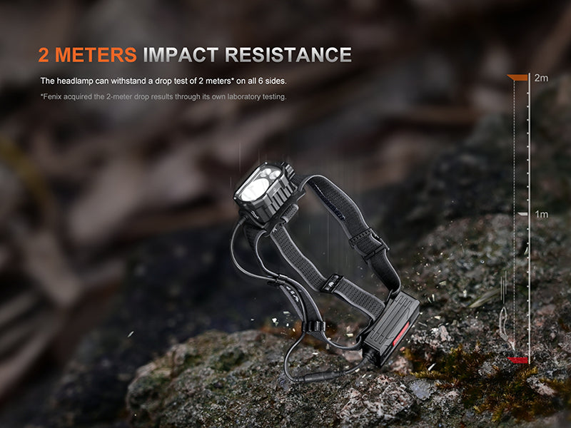 HP35R Headlamp (4000 lumens)