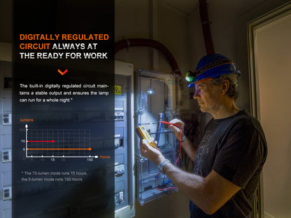 Electrician fixing fuses using Fenix WH23R Headlamp on his helmet