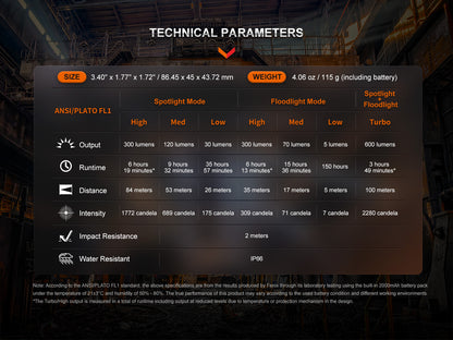 Fenix WH23R Headlamp technical parameters chart