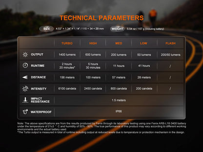 Technical parameters of a Fenix BC22R Bike Light displayed on a dark background