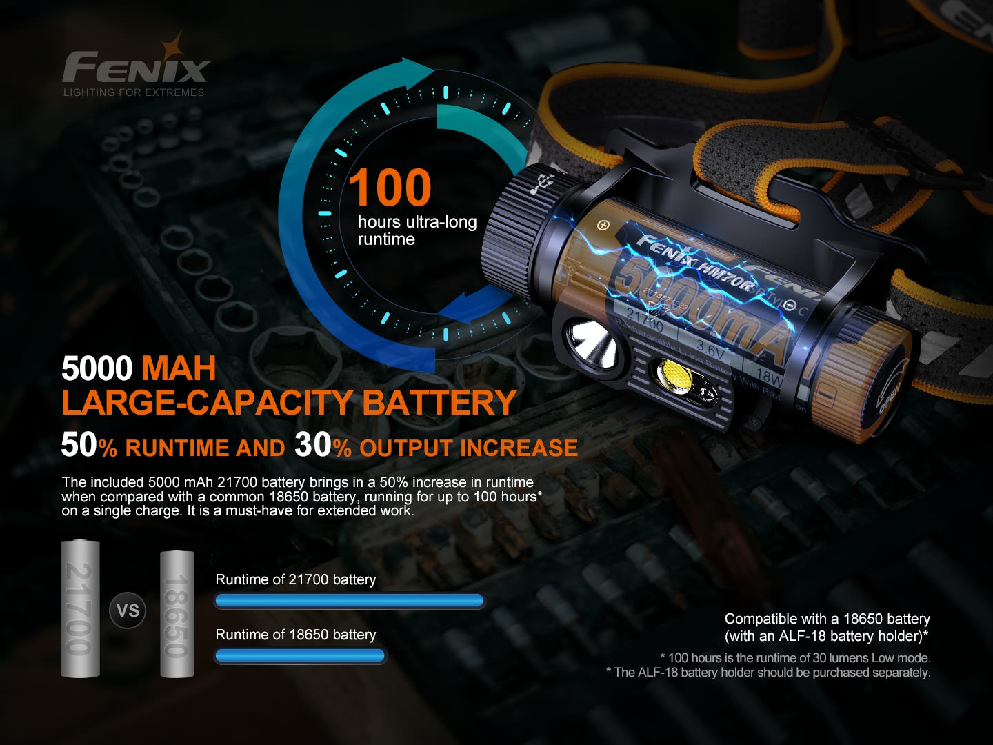 HM70R Headlamp (1,600 lumens)