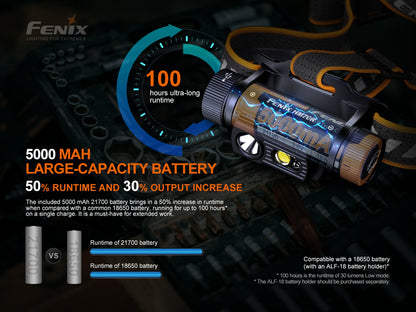 HM70R Headlamp (1,600 lumens)