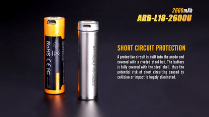 Rechargeable Battery 18650 2600mAh USB