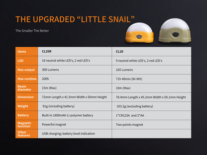 CL20R Lantern (300 lumens)