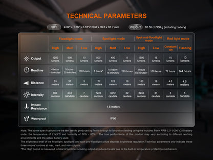 Technical parameters of Fenix CL27R Lantern displayed on a dark background
