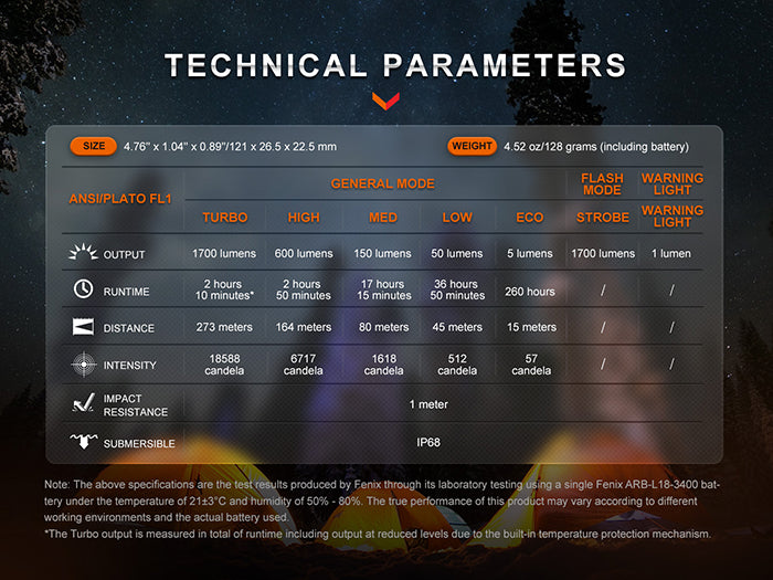 E28R Torch V2.0 (1,700 lumens)