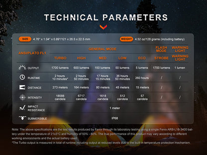 E28R Torch V2.0 (1,700 lumens)