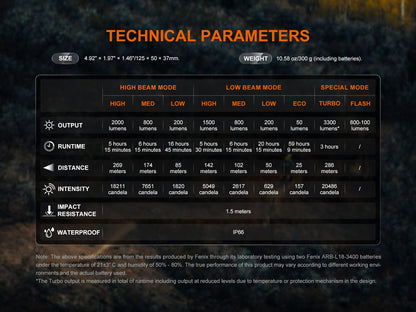 Technical parameters of a Fenix BC45R Bike Light displayed on a dark background