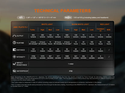 Technical parameters of a Fenix HL18R-T V2.0 headlamp displayed on a dark background