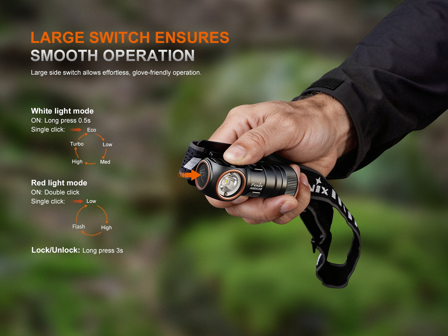 HM53R Headlamp (1200 lumens)
