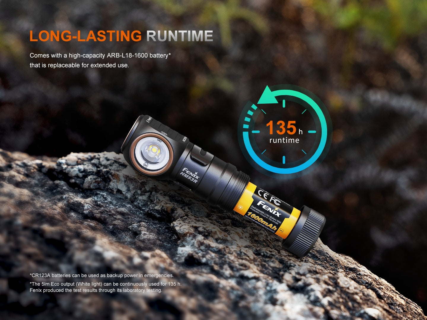 HM53R Headlamp (1200 lumens)