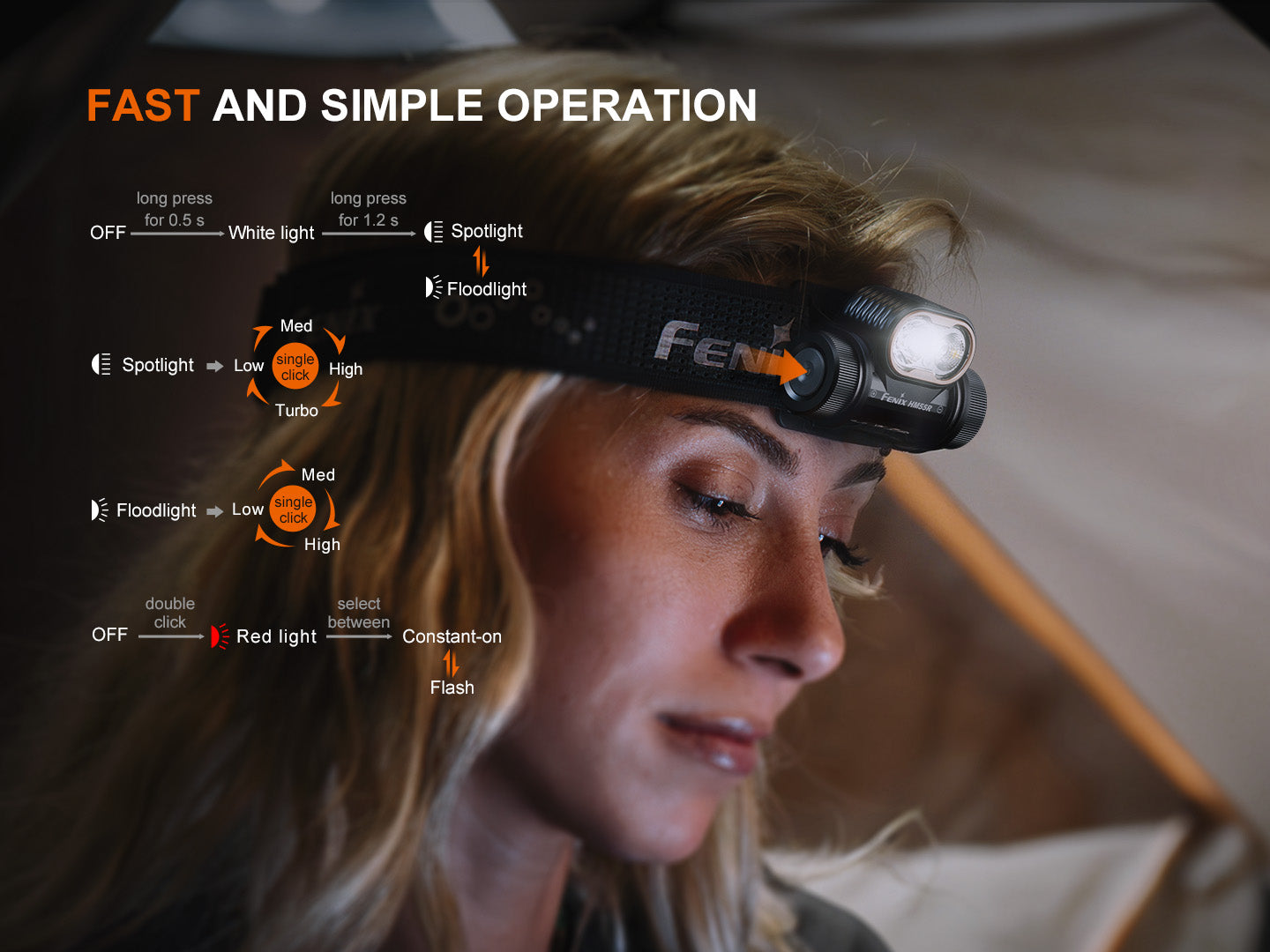 HM55R Headlamp (1200 lumens)
