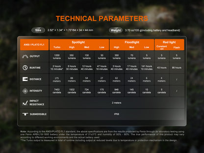 HM55R Headlamp (1200 lumens)