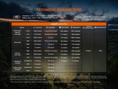 HP12R-T Headlamp (1300 lumens)