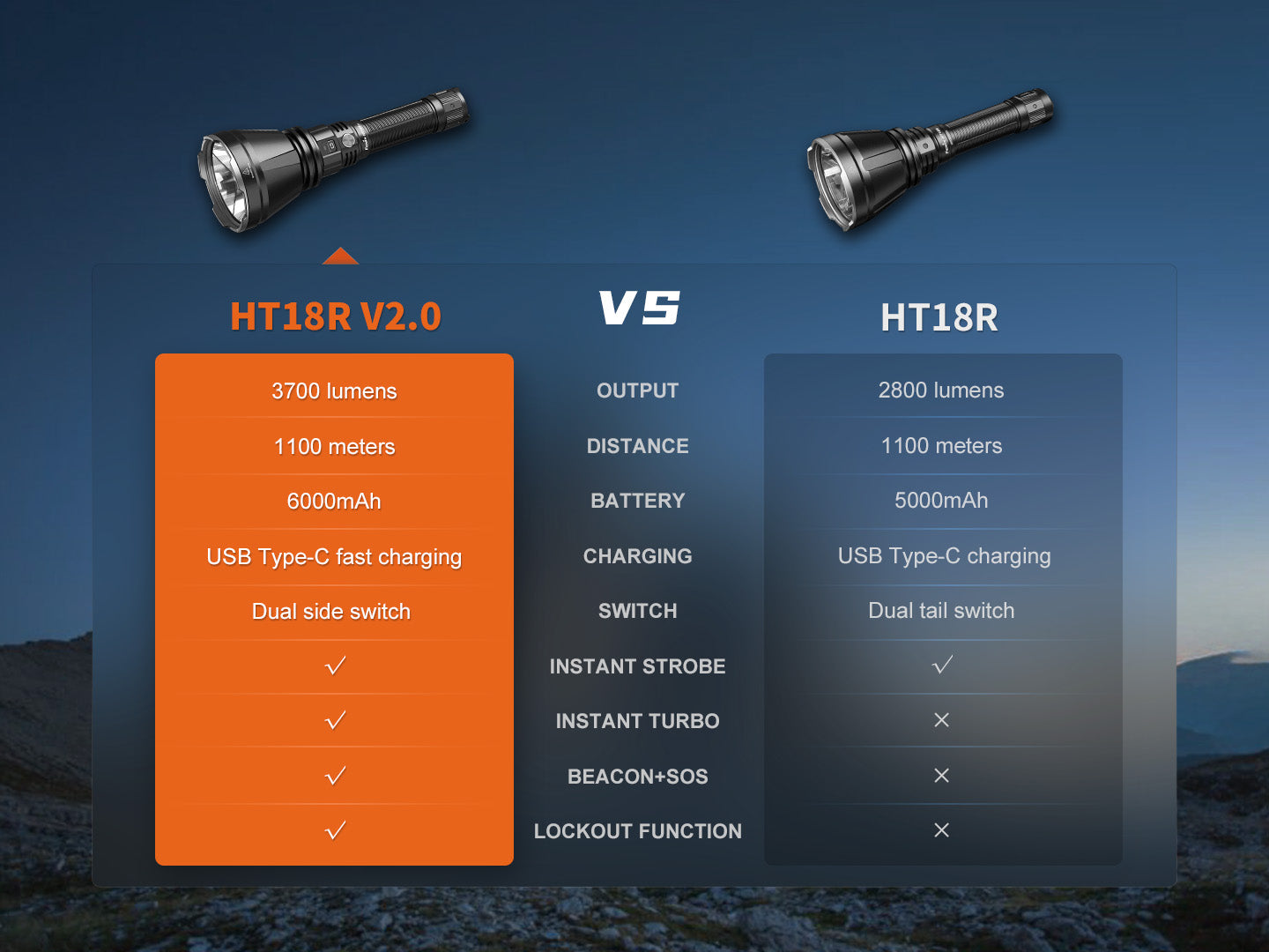HT18R Torch V2.0 (3700 Lumens)