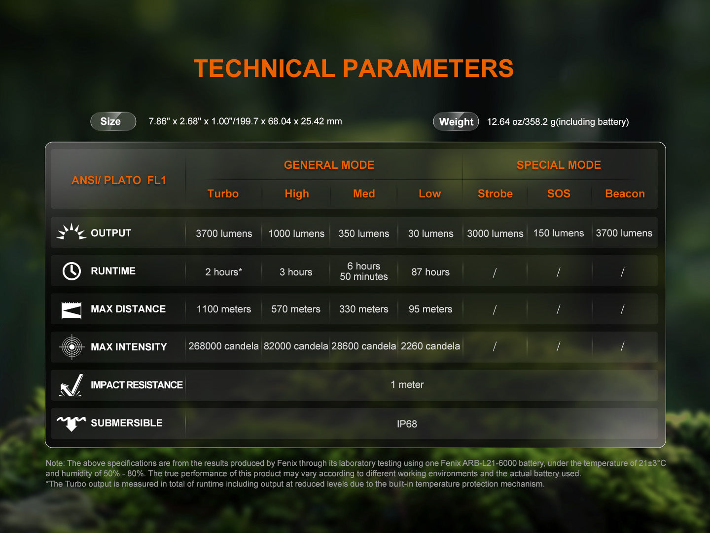 HT18R Torch V2.0 (3700 Lumens)