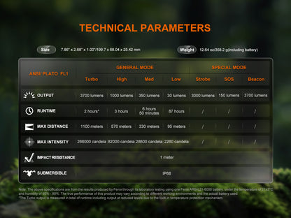 Technical parameters display for a Fenix HT18R V2.0 Flashlight with various settings and specifications on a green forest background. 