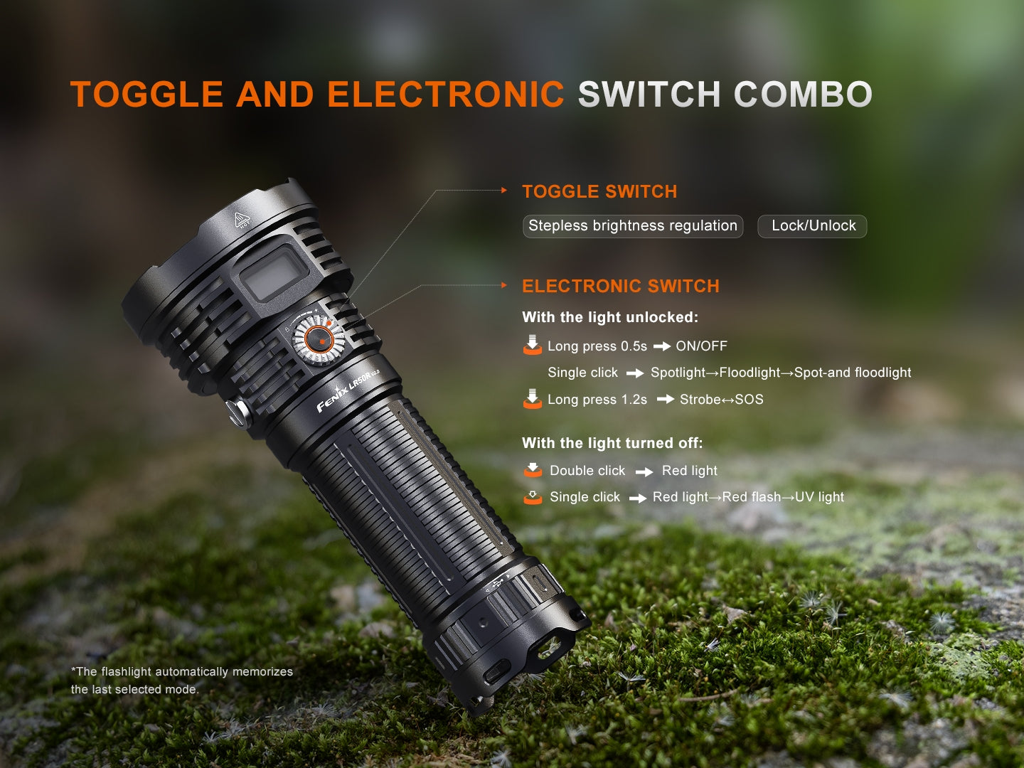 LR50R V2.0 Flashlight (18,000 lumens)