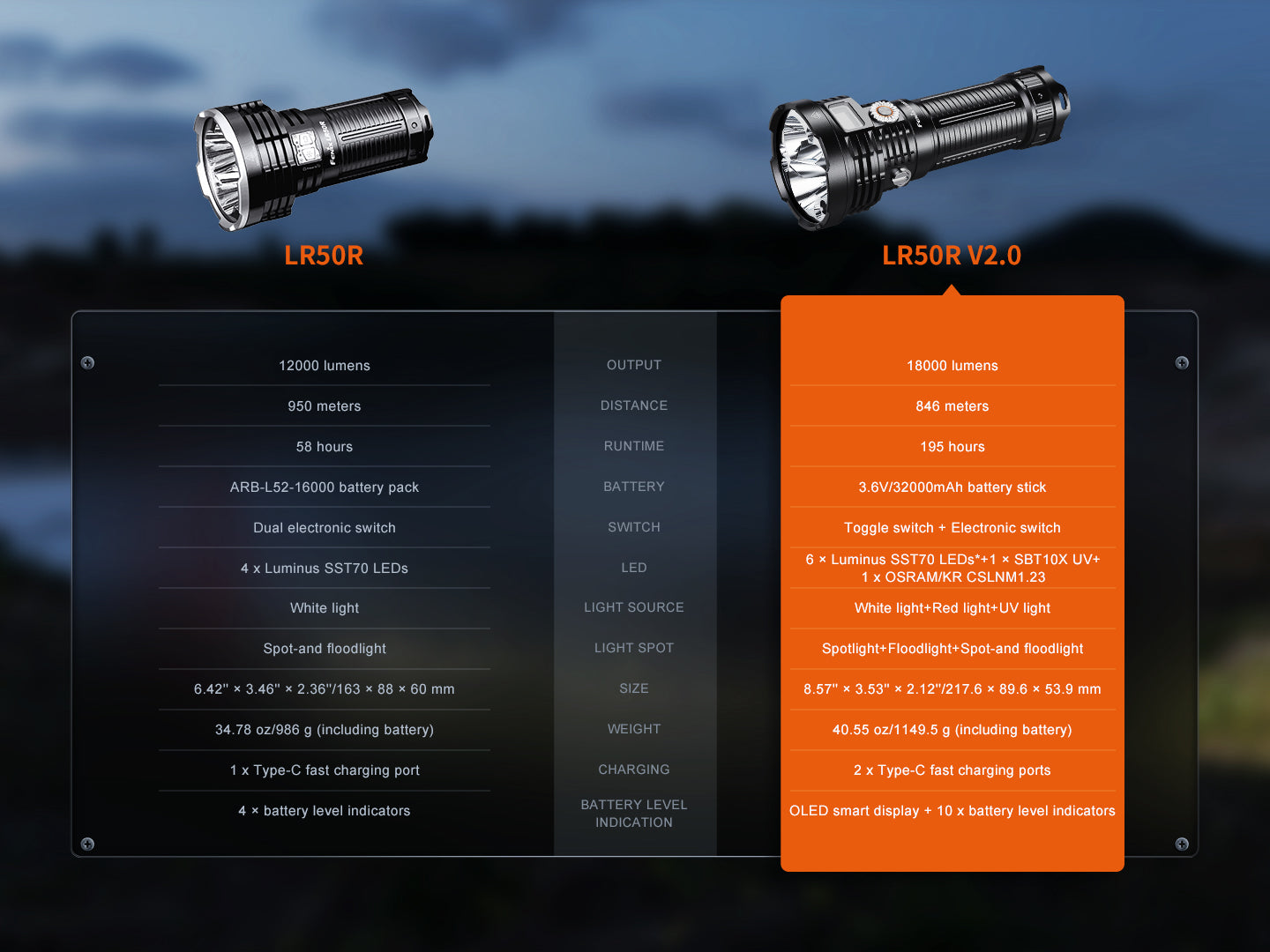 LR50R V2.0 Flashlight (18,000 lumens)