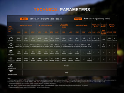 Technical parameters table for a Fenix LR50R V2.0 Flashlight on a dark background