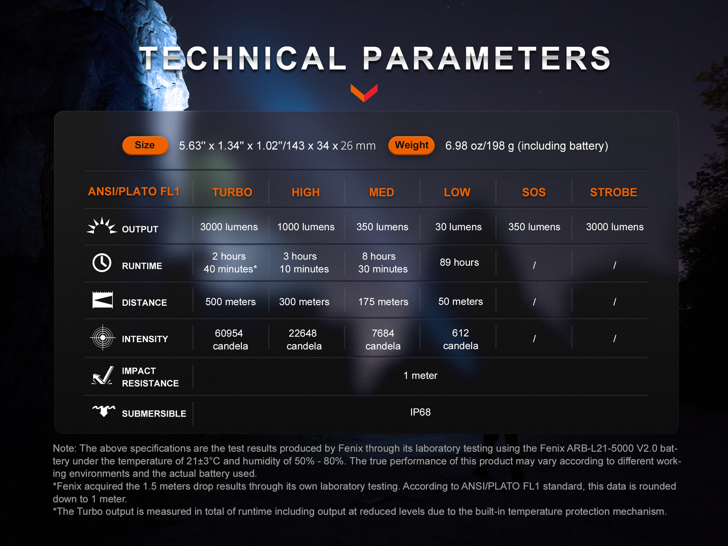 PD40R Torch V3.0 (3,000 lumens)
