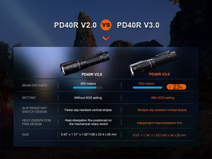PD40R Torch V3.0 (3,000 lumens)