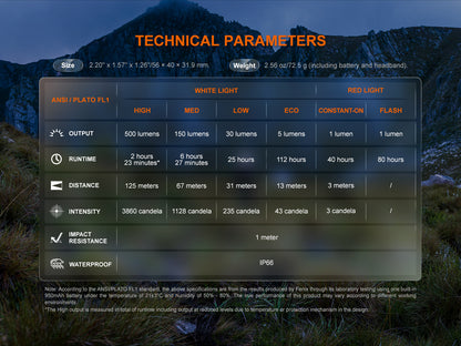 Technical parameters of a Fenix HL12R V2.0 Headlamp displayed over a mountainous landscape