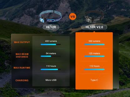 Comparison chart of Fenix HL12R and HL12R V2.0 headlamps with specifications.