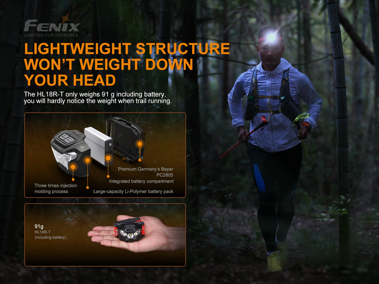 HL18R-T Headlamp (500 lumens)