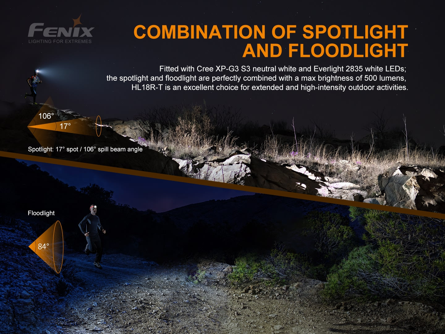 HL18R-T Headlamp (500 lumens)