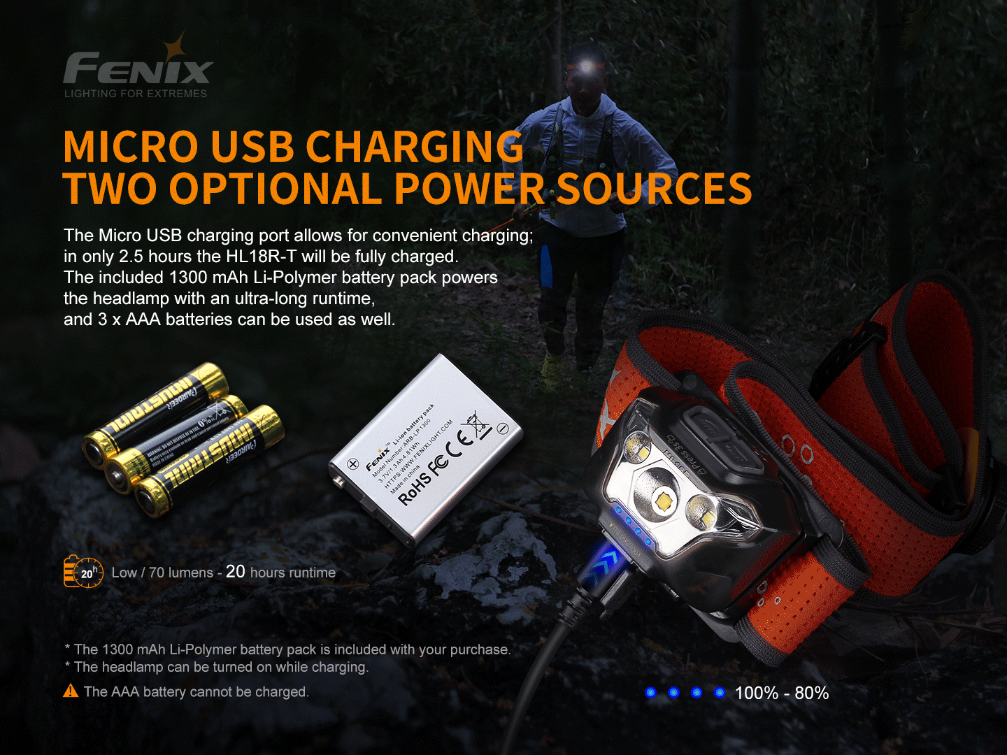HL18R-T Headlamp (500 lumens)