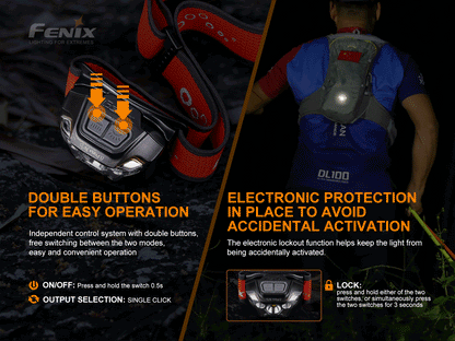 HL18R-T Headlamp (500 lumens)