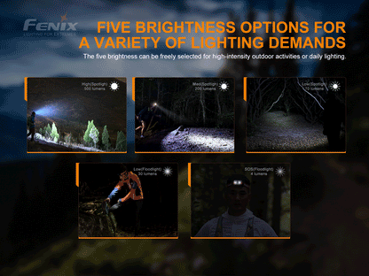 HL18R-T Headlamp (500 lumens)