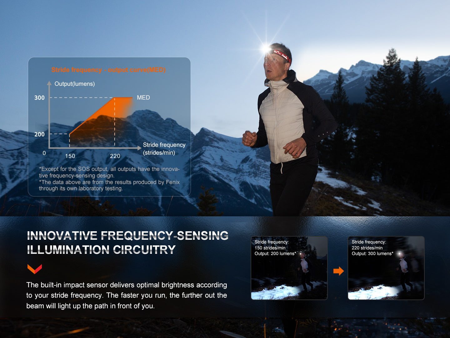 HL32R-T Headlamp (800 lumens)