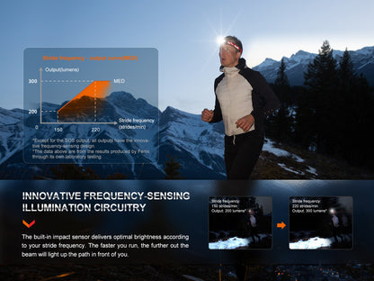 HL32R-T Headlamp (800 lumens)