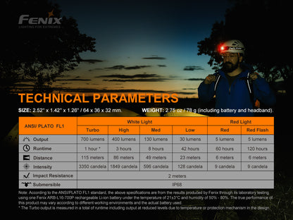 A chart with technical specifications of Fenix HM50R V2.0 Headlamp with a night hiking scene in a background. 