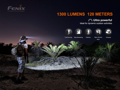 HM60R Headlamp (1300 lumens) Camouflage