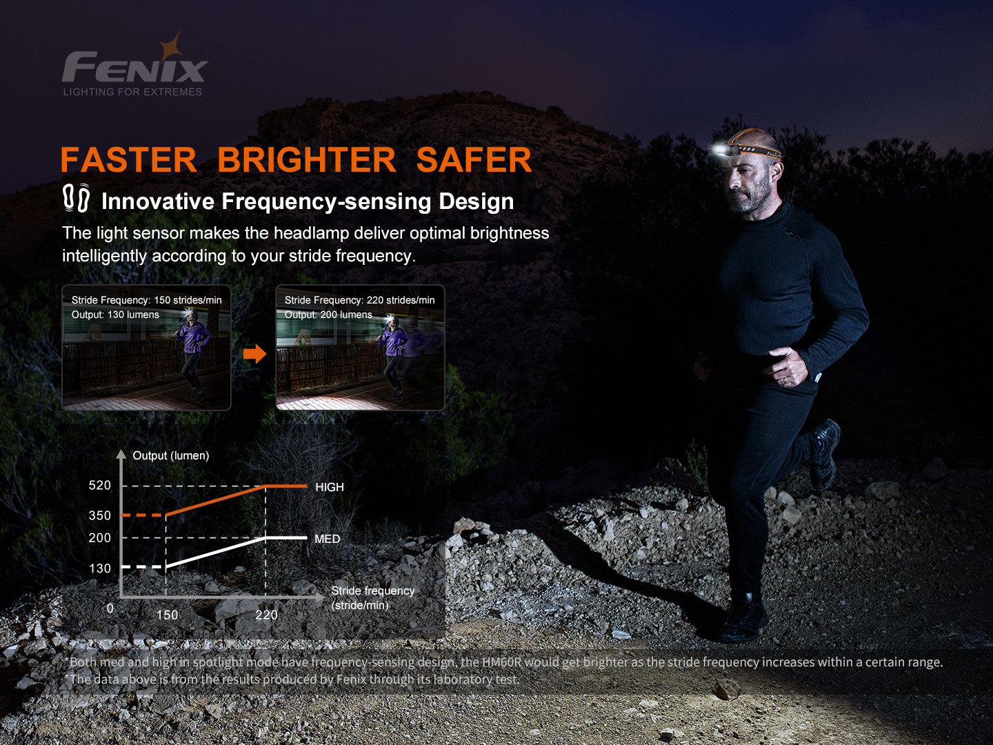 HM60R Headlamp - Camouflage (1300 lumens)
