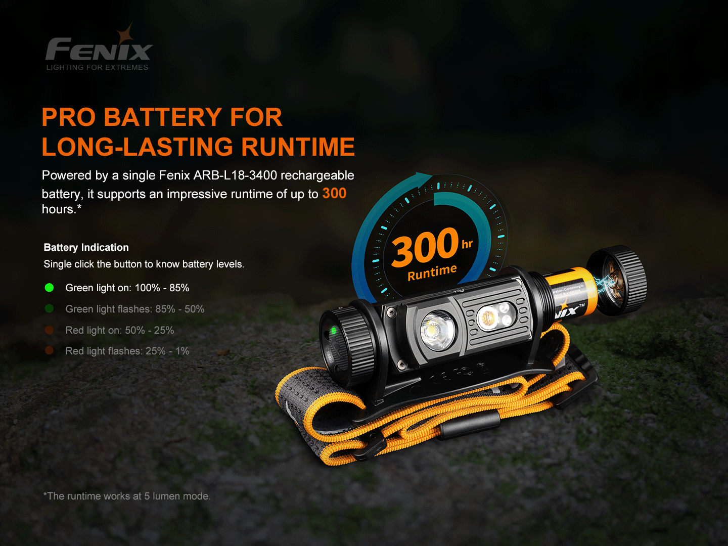 HM60R Headlamp - Camouflage (1300 lumens)