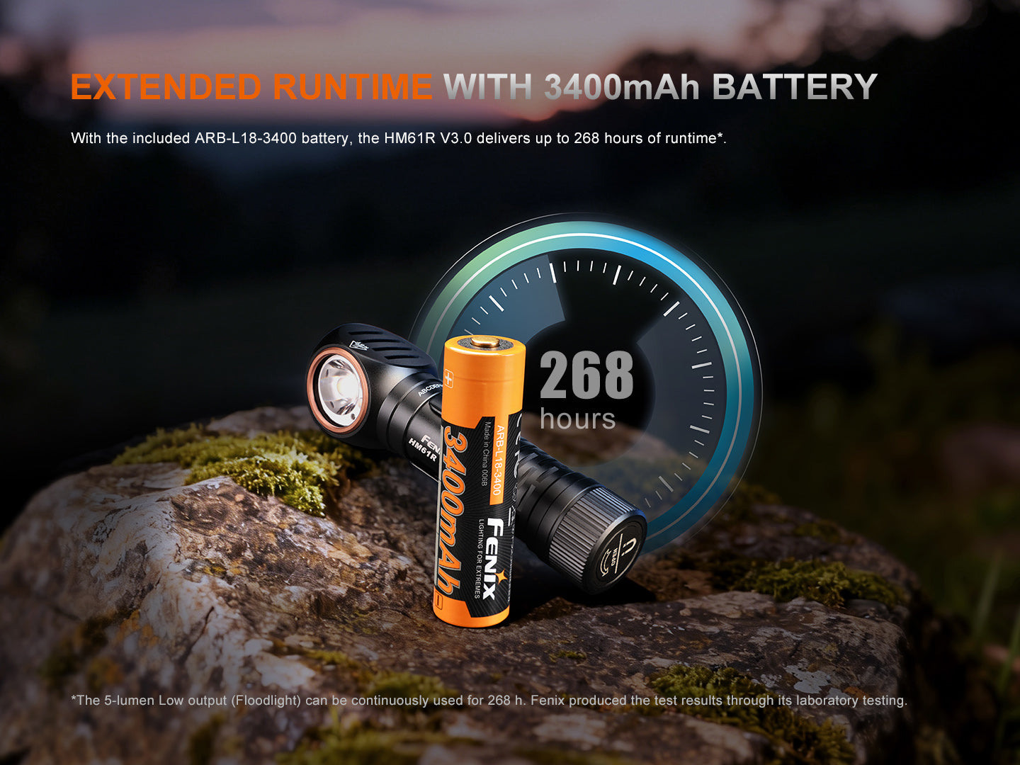 HM61R V3.0 Headlamp (1800 lumens)