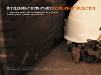 HM61R V3.0 Headlamp (1800 lumens)