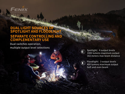 Campsite scene with a fireplace and few people using Fenix HM65R headlamps and text about dual light sources of the headlamp. 