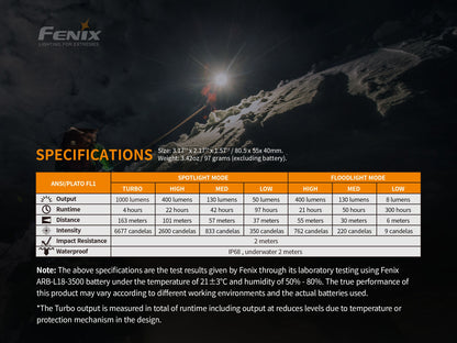 Specifications chart of Fenix HM65R headlamp with two mountaineers in the background. 