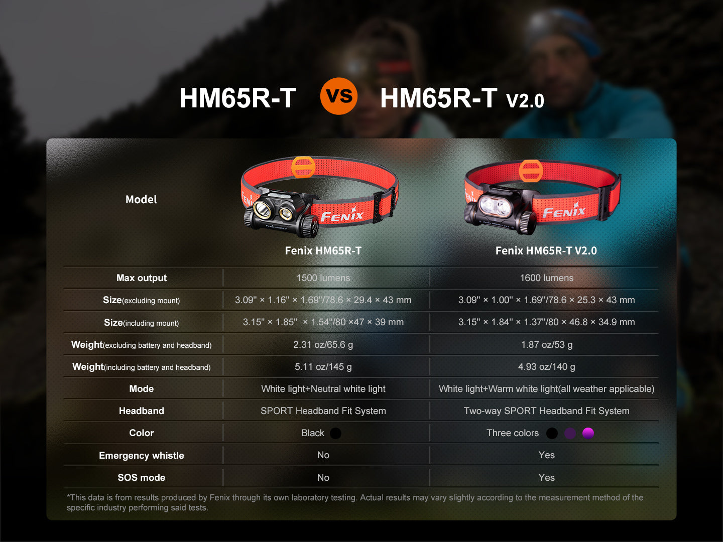 HM65R-T V2.0 Headlamp (1600 lumens)