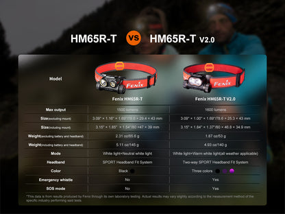 HM65R-T V2 Headlamp (1600 lumens)